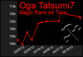 Total Graph of Oga Tatsumi7