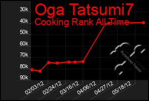 Total Graph of Oga Tatsumi7