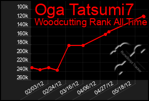 Total Graph of Oga Tatsumi7