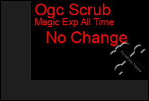 Total Graph of Ogc Scrub