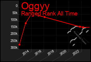 Total Graph of Oggyy