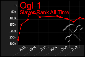 Total Graph of Ogl 1