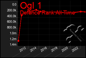 Total Graph of Ogl 1