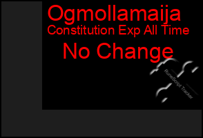 Total Graph of Ogmollamaija