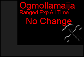 Total Graph of Ogmollamaija