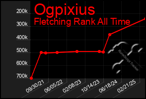 Total Graph of Ogpixius