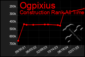 Total Graph of Ogpixius