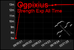 Total Graph of Ogpixius