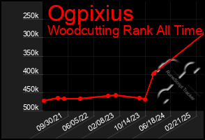 Total Graph of Ogpixius