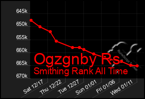 Total Graph of Ogzgnby Rs