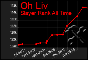 Total Graph of Oh Liv