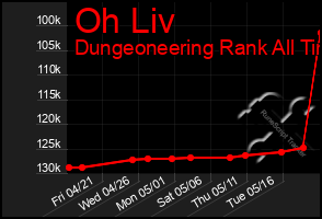 Total Graph of Oh Liv