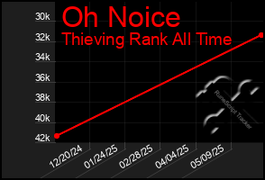 Total Graph of Oh Noice