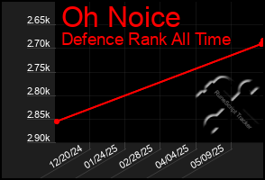 Total Graph of Oh Noice