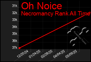 Total Graph of Oh Noice