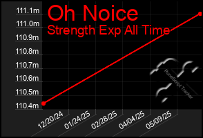 Total Graph of Oh Noice