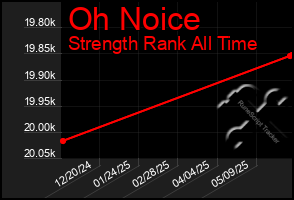 Total Graph of Oh Noice