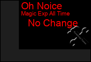 Total Graph of Oh Noice