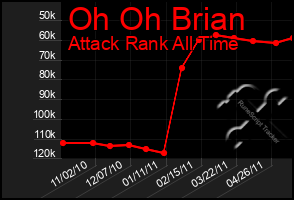 Total Graph of Oh Oh Brian