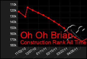 Total Graph of Oh Oh Brian