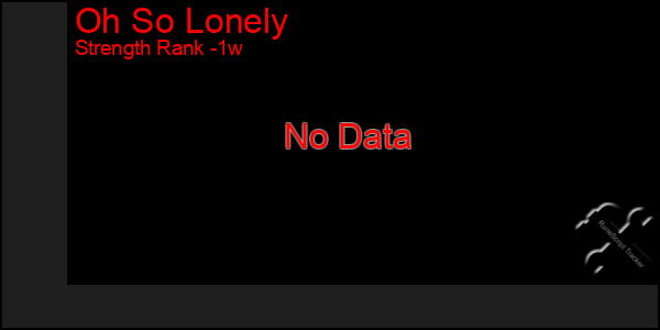 Last 7 Days Graph of Oh So Lonely