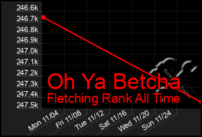 Total Graph of Oh Ya Betcha