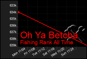 Total Graph of Oh Ya Betcha