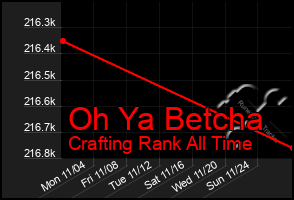 Total Graph of Oh Ya Betcha