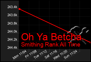 Total Graph of Oh Ya Betcha