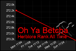 Total Graph of Oh Ya Betcha