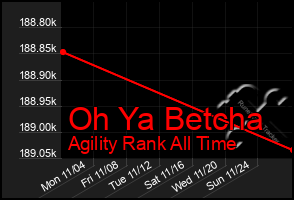 Total Graph of Oh Ya Betcha