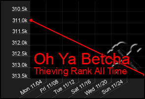 Total Graph of Oh Ya Betcha