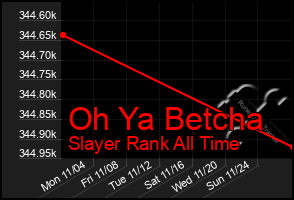 Total Graph of Oh Ya Betcha