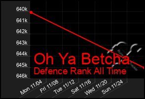 Total Graph of Oh Ya Betcha