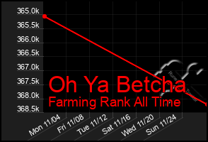 Total Graph of Oh Ya Betcha