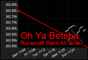 Total Graph of Oh Ya Betcha