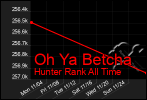 Total Graph of Oh Ya Betcha