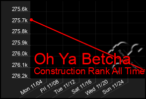 Total Graph of Oh Ya Betcha