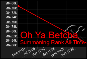 Total Graph of Oh Ya Betcha