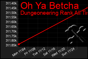 Total Graph of Oh Ya Betcha