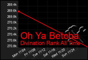 Total Graph of Oh Ya Betcha