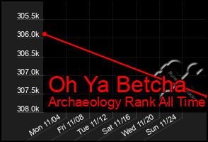 Total Graph of Oh Ya Betcha