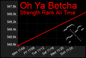 Total Graph of Oh Ya Betcha