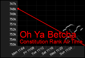 Total Graph of Oh Ya Betcha