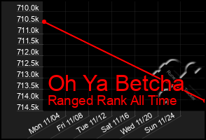 Total Graph of Oh Ya Betcha