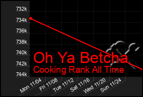 Total Graph of Oh Ya Betcha