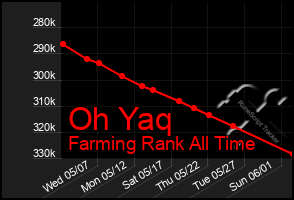 Total Graph of Oh Yaq