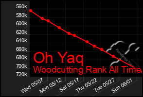 Total Graph of Oh Yaq