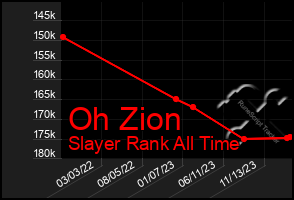 Total Graph of Oh Zion