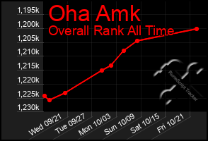 Total Graph of Oha Amk